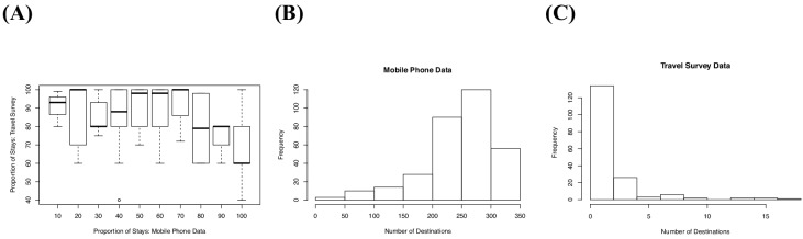 Figure 2—figure supplement 3.