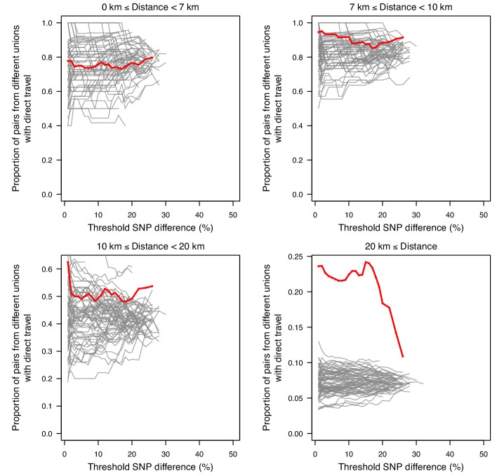 Figure 2—figure supplement 1.