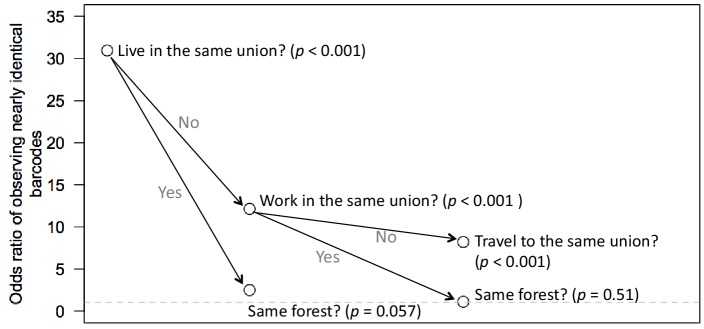 Figure 2—figure supplement 2.