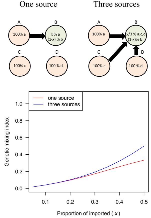 Figure 3—figure supplement 3.