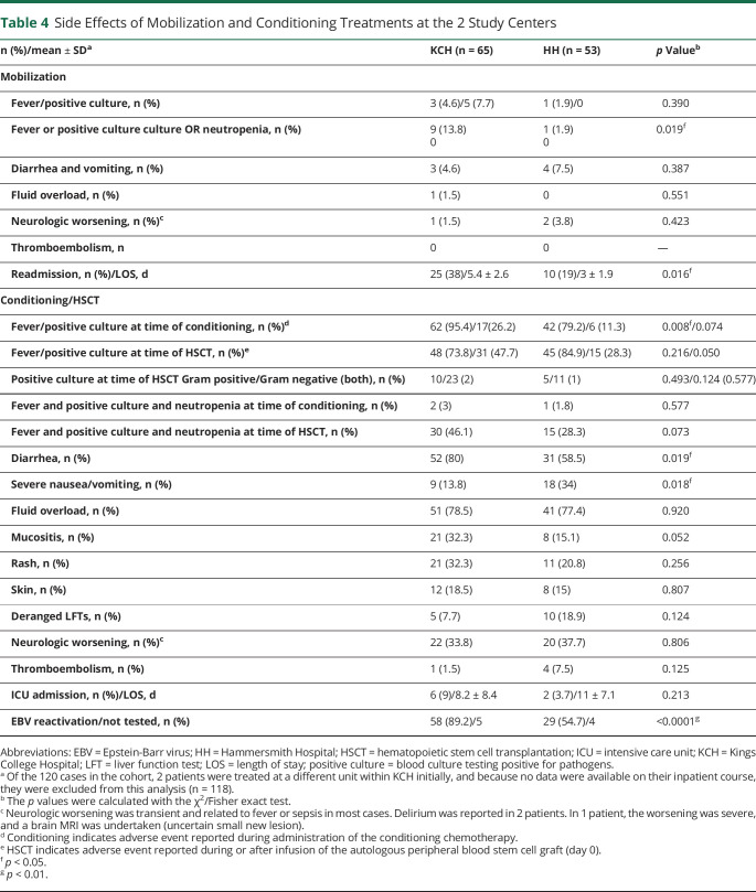 graphic file with name NEUROLOGY2020154286T4.jpg