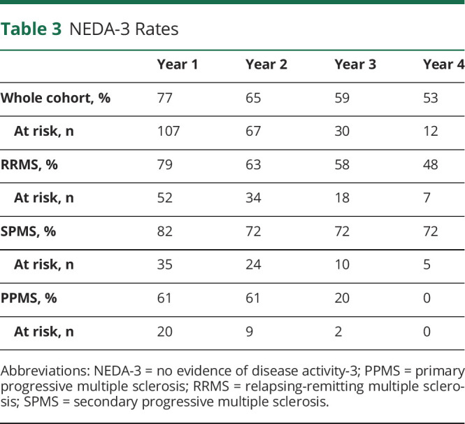 graphic file with name NEUROLOGY2020154286T3.jpg