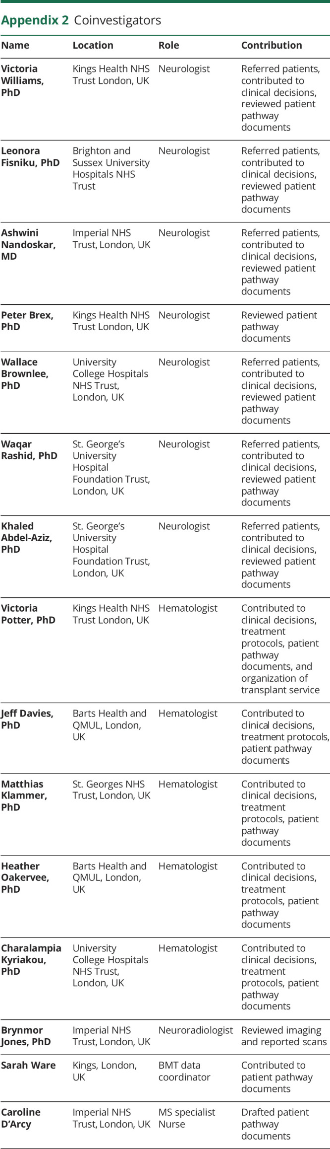 Appendix 2.