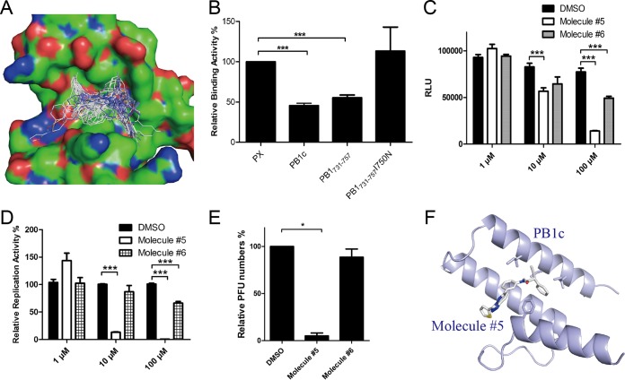 FIG 3