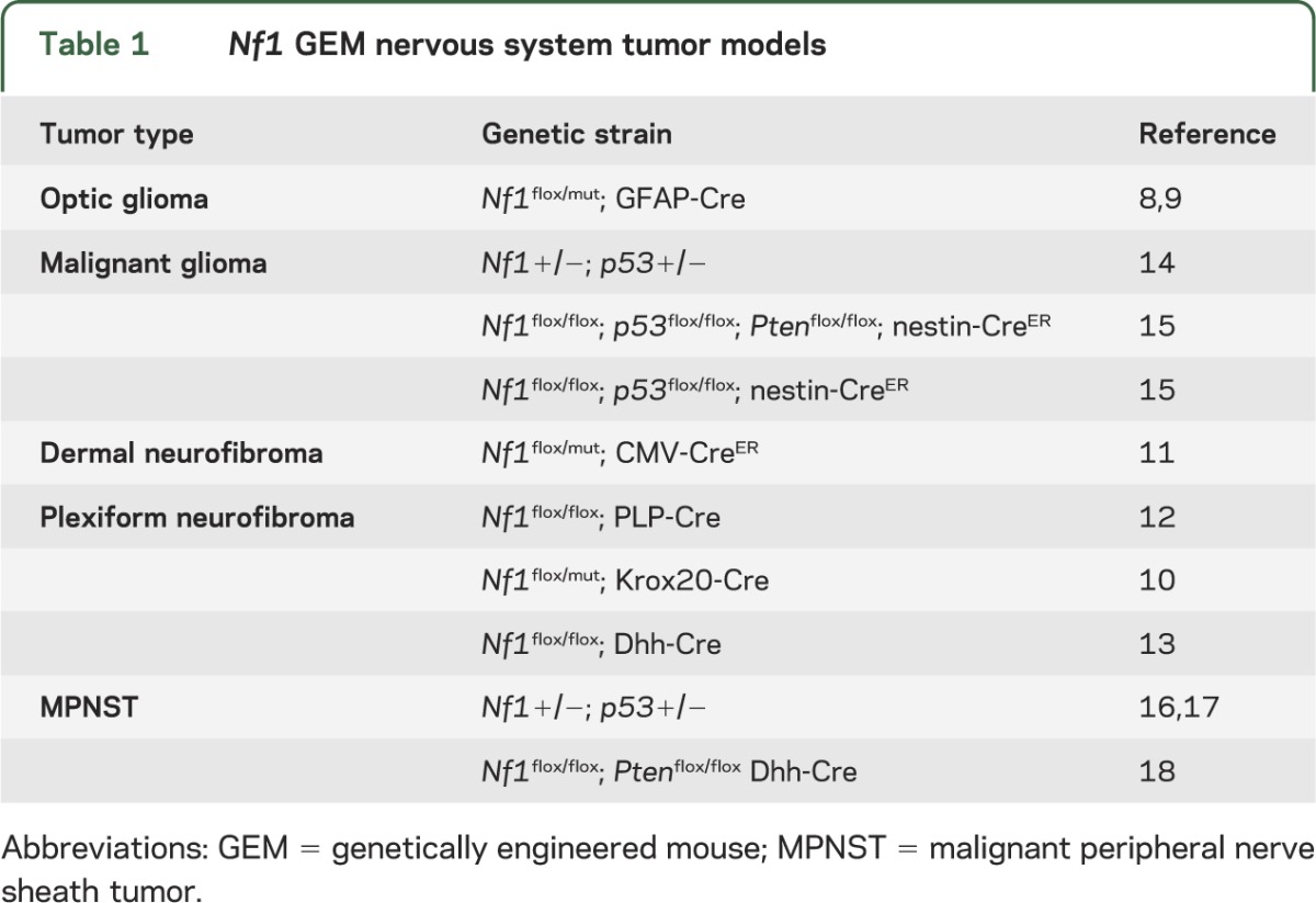 graphic file with name NEUROLOGY2014574665TT1.jpg