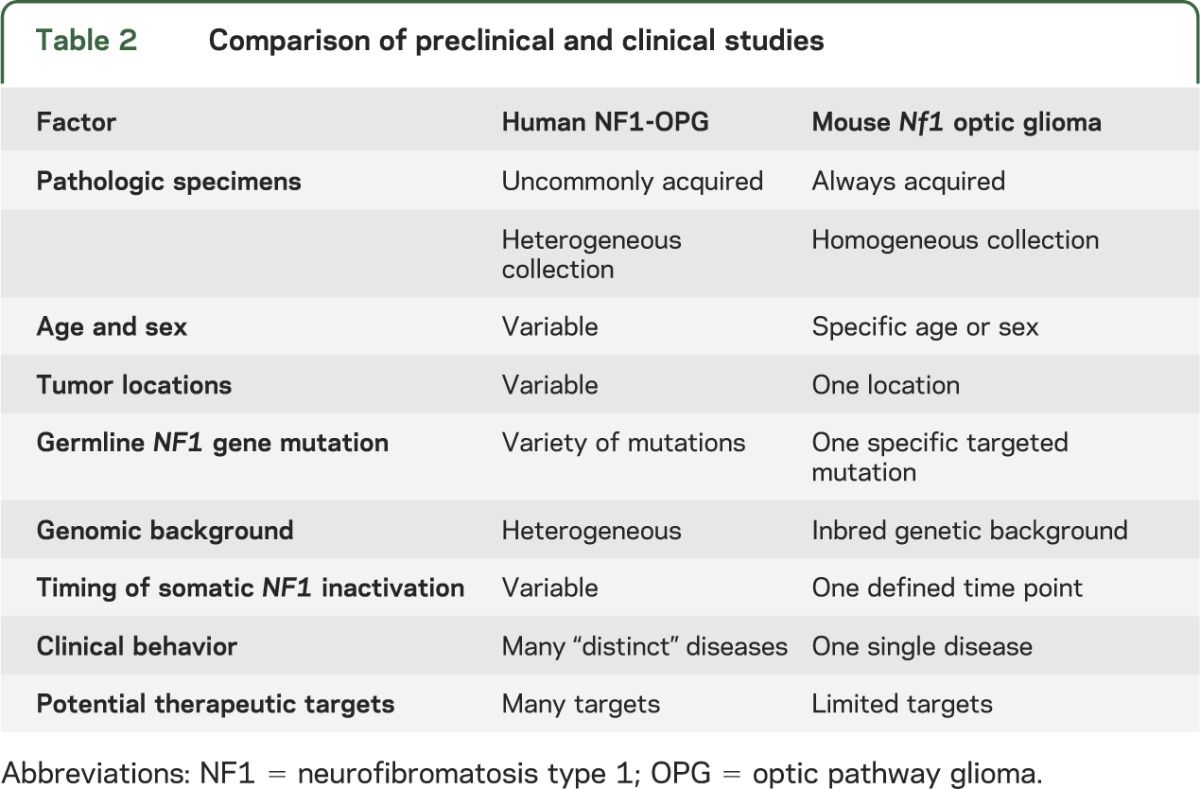 graphic file with name NEUROLOGY2014574665TT2.jpg