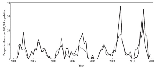 Fig. 3