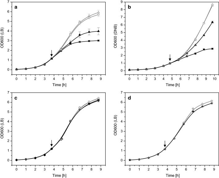 Fig. 2