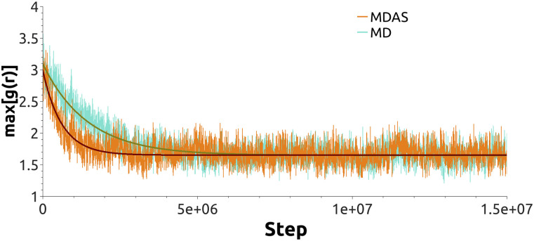 FIG. 6.