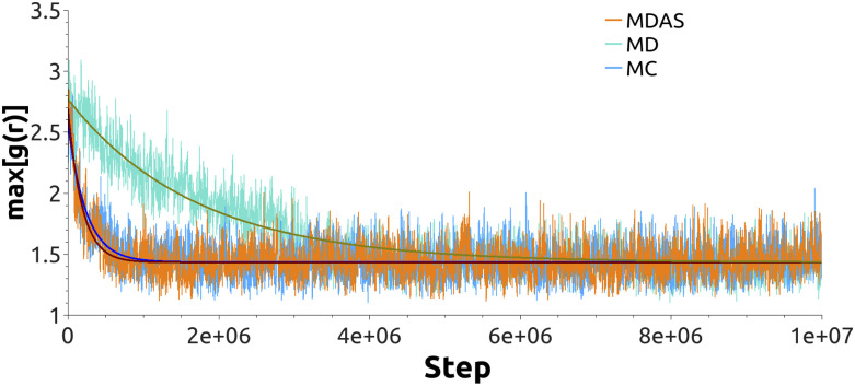 FIG. 4.