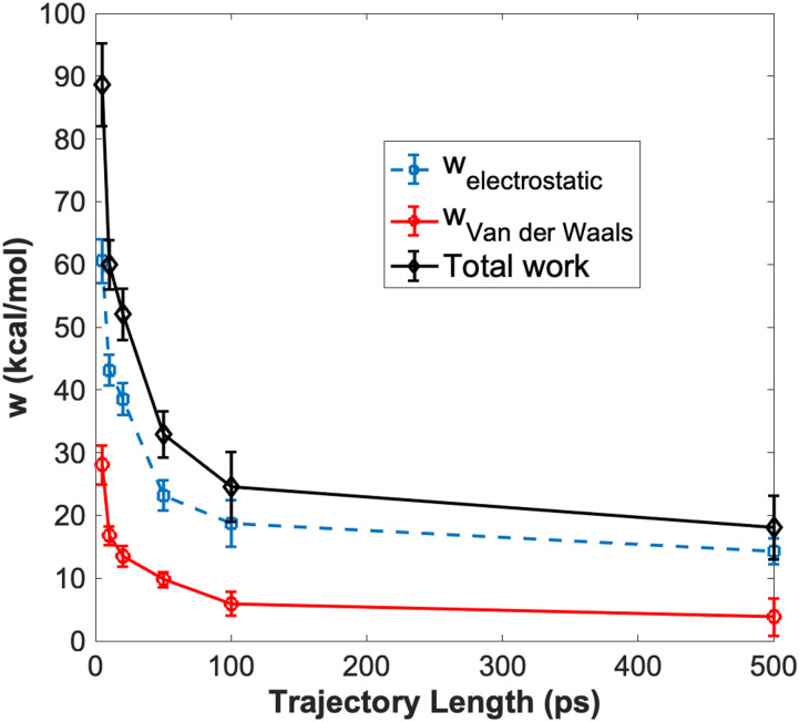 FIG. 9.