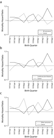 FIGURE 1—