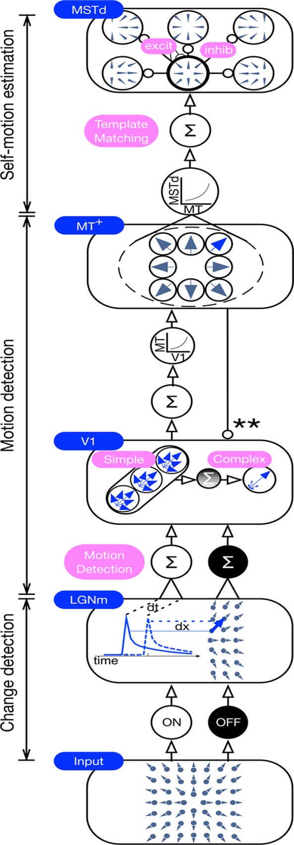 Fig 11