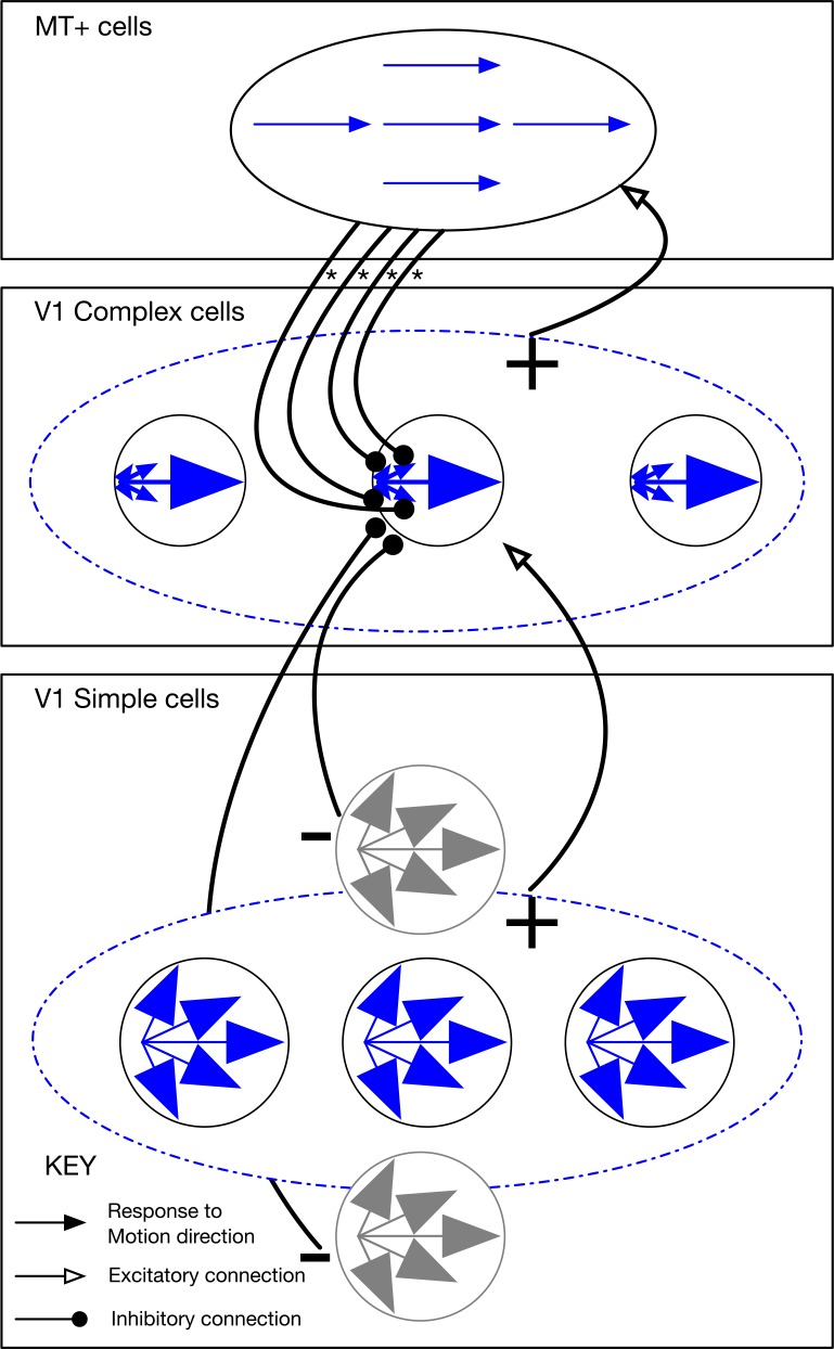 Fig 13