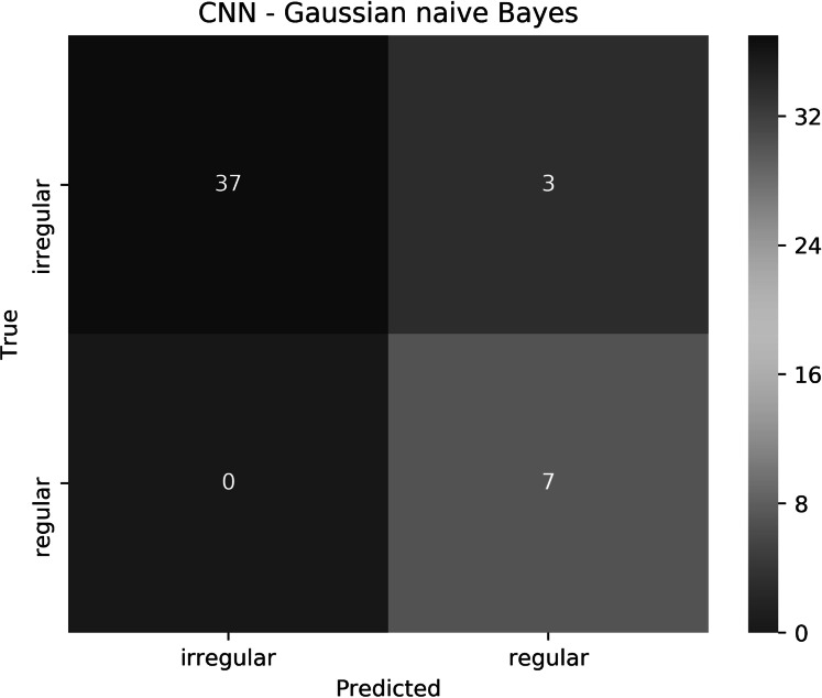 Figure 19