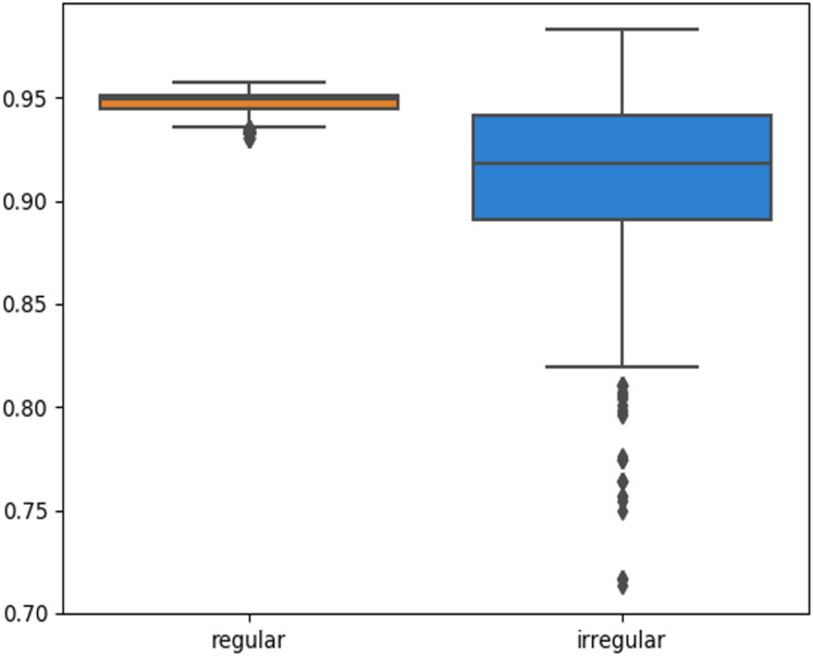 Figure 16