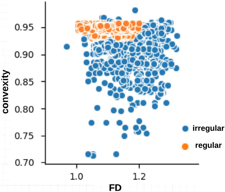 Figure 17