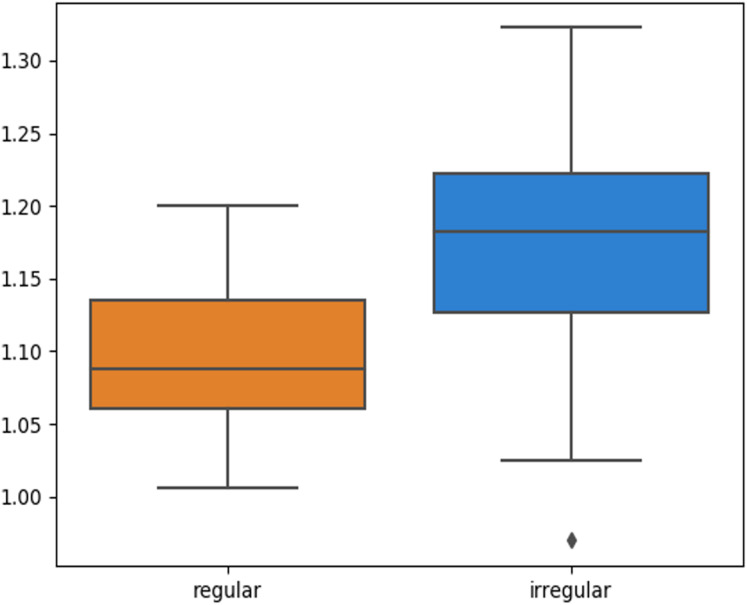 Figure 15