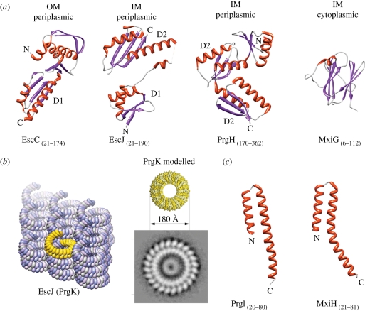 Figure 3.