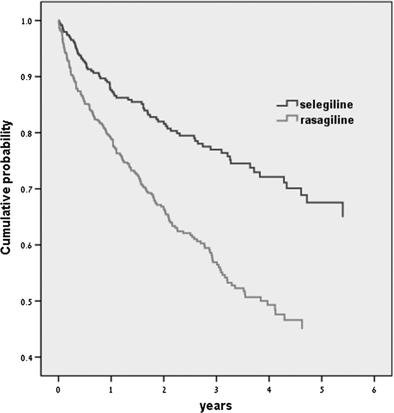 FIGURE 1
