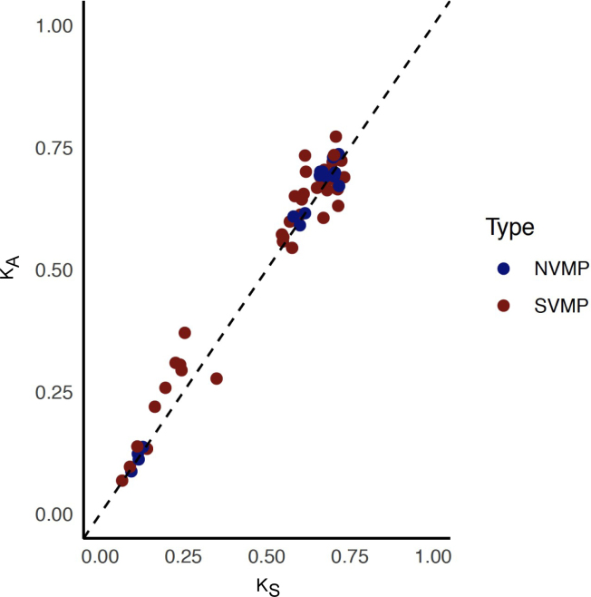 Extended Data Fig. 8