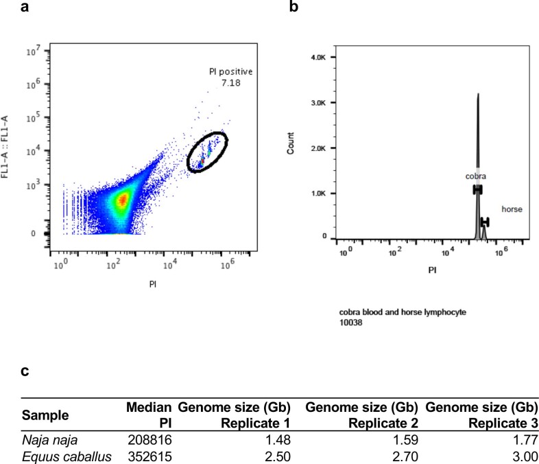 Extended Data Fig. 1