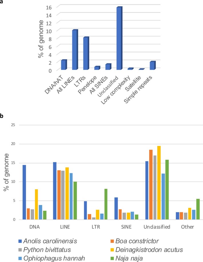 Extended Data Fig. 3