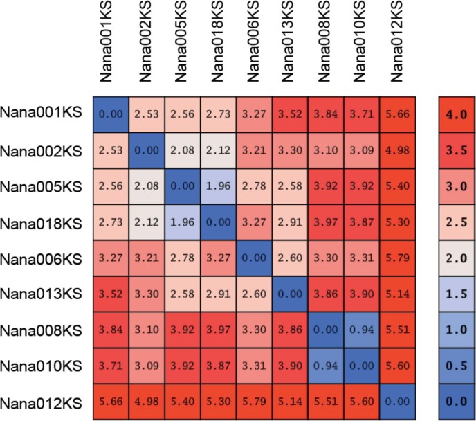 Extended Data Fig. 6