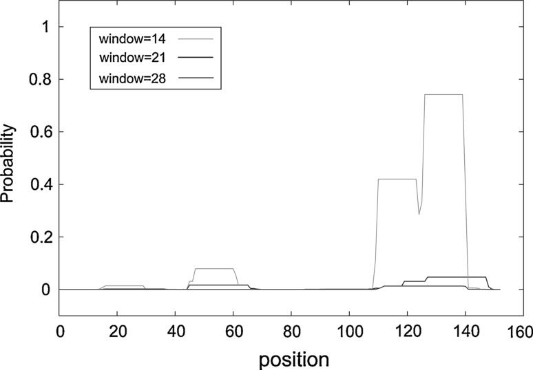 Fig. 2