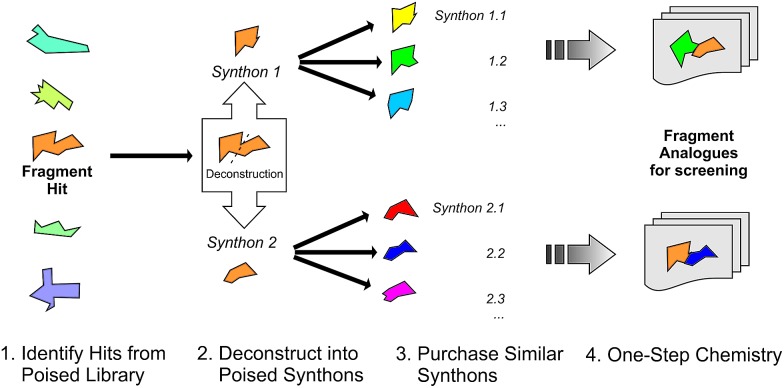 Fig. 3