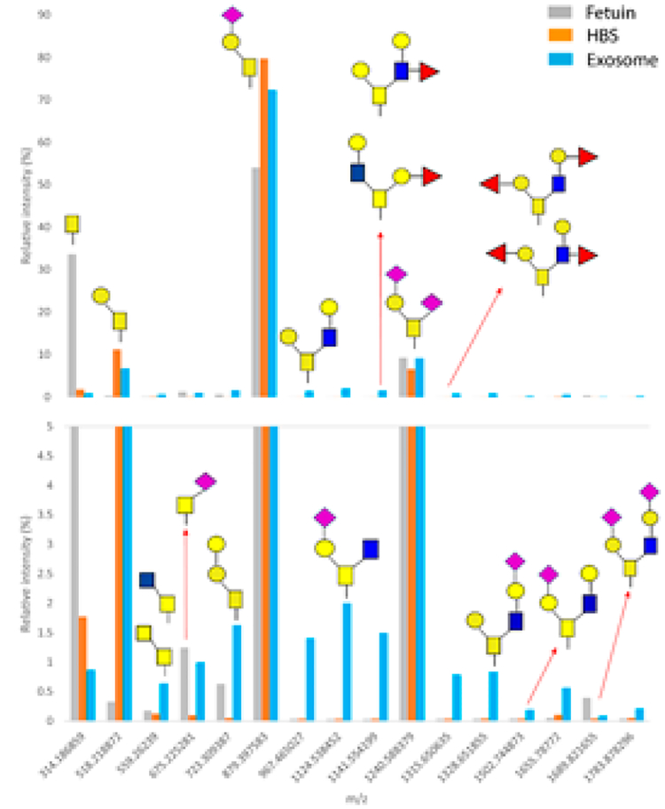 Figure 9.