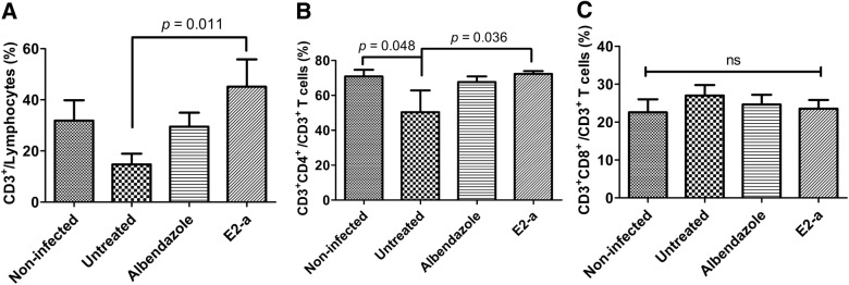 Figure 4