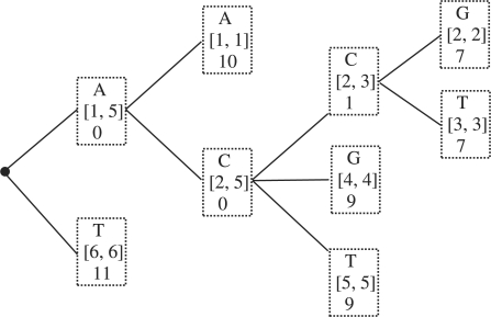 Fig. 3.