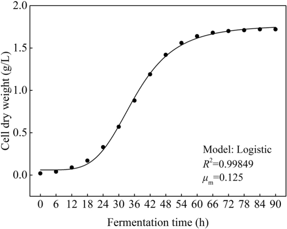 Figure 9