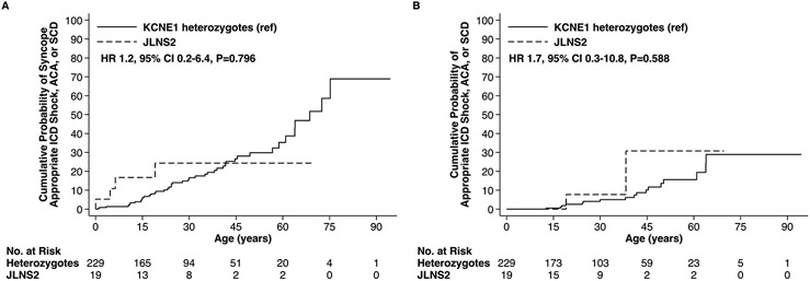 Figure 4: