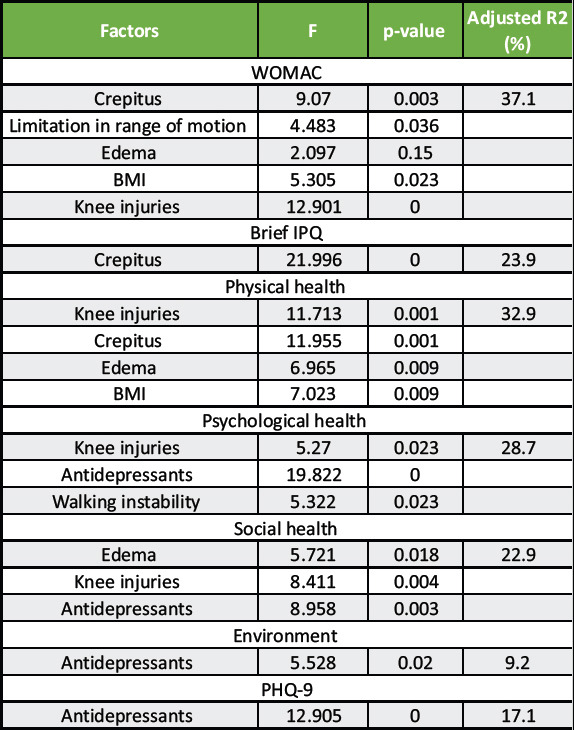 graphic file with name JOCR-15-306-g004.jpg