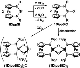 Scheme 2