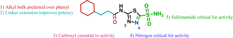 Figure 10.