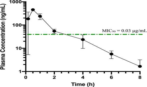 Figure 9.