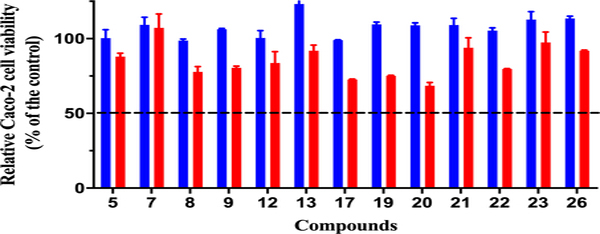 Figure 3.