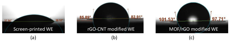 Figure 14