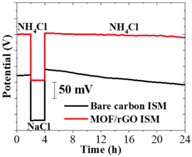 Figure 13