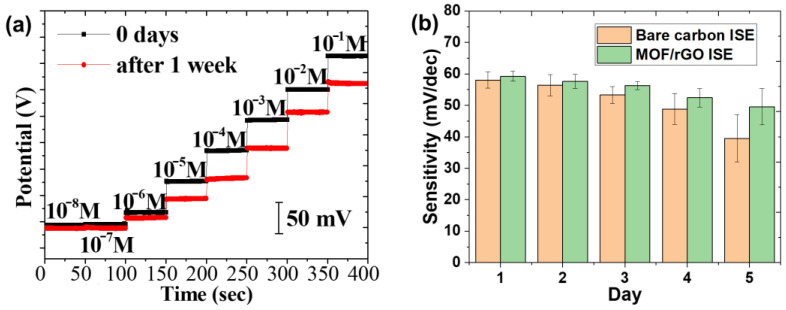 Figure 15