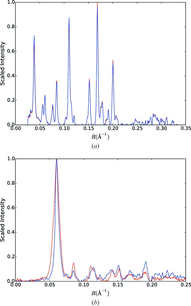 Figure 12