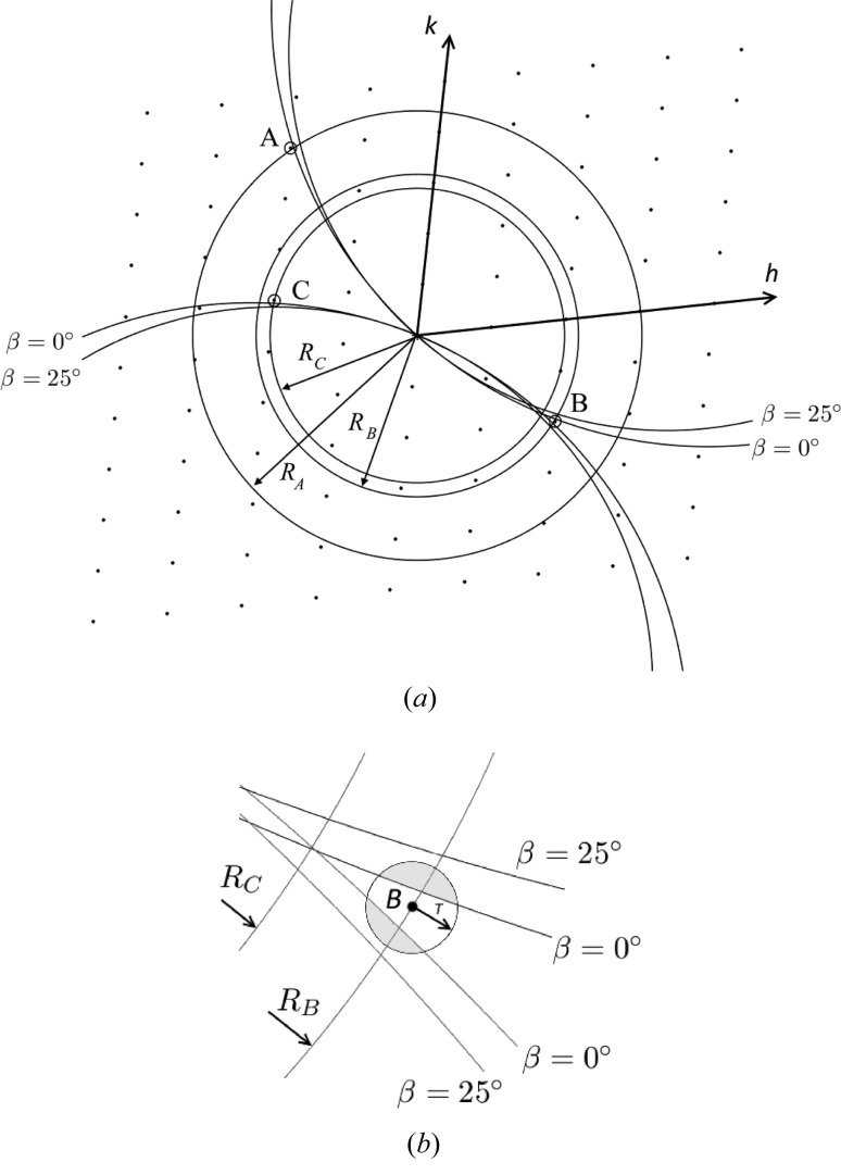 Figure 16