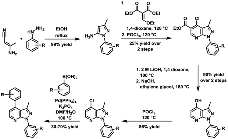 Scheme 1.