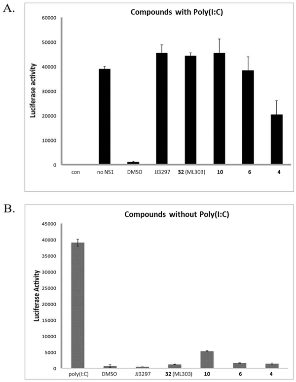 Figure 6.