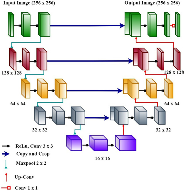 Fig. 4