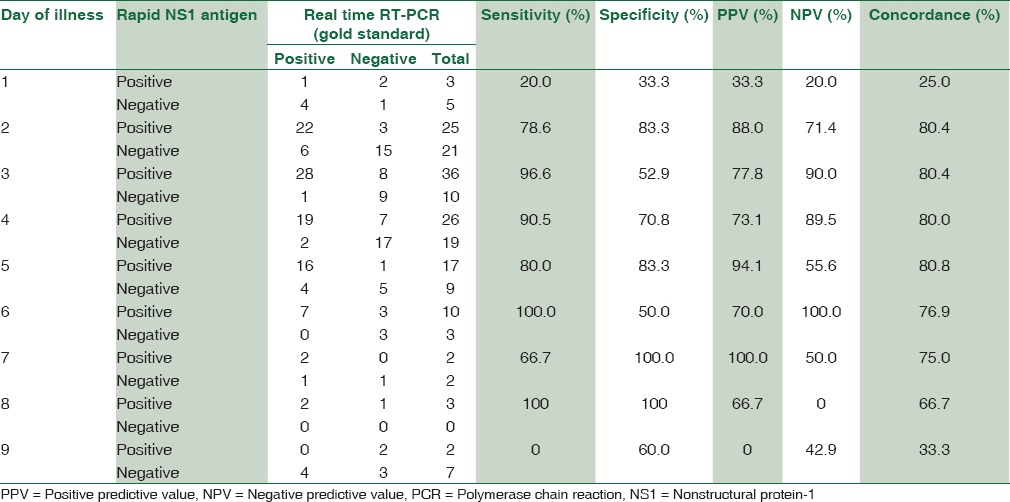 graphic file with name JLP-9-177-g004.jpg