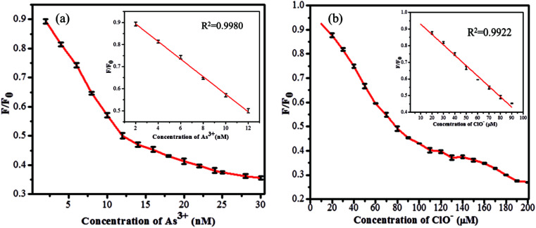 Fig. 12